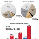 Affordable Care Act signup information graphic